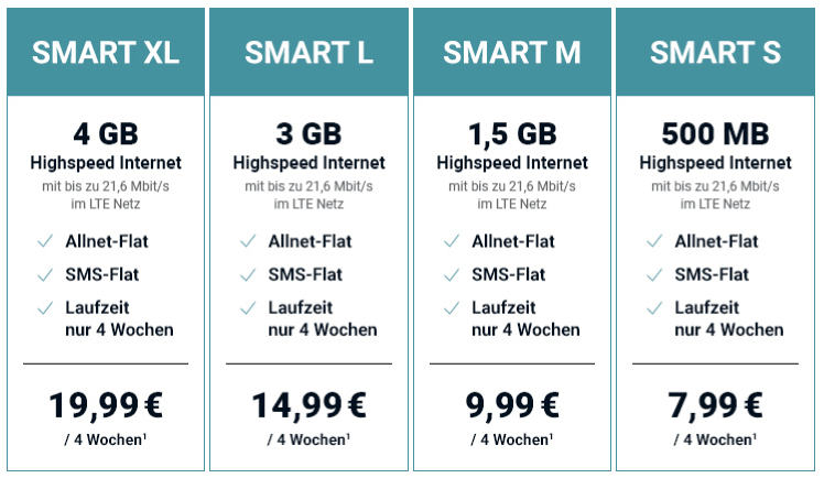 tchibo mobil prepaid tarife