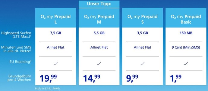 neue o2 my Prepaid Tarife